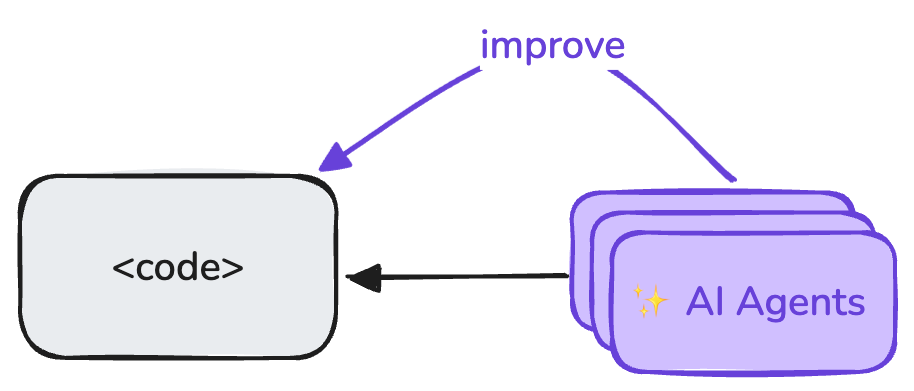 AI Platform Enhance